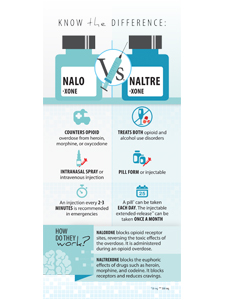 Comparison of Naloxone and Naltrexone - screenshot